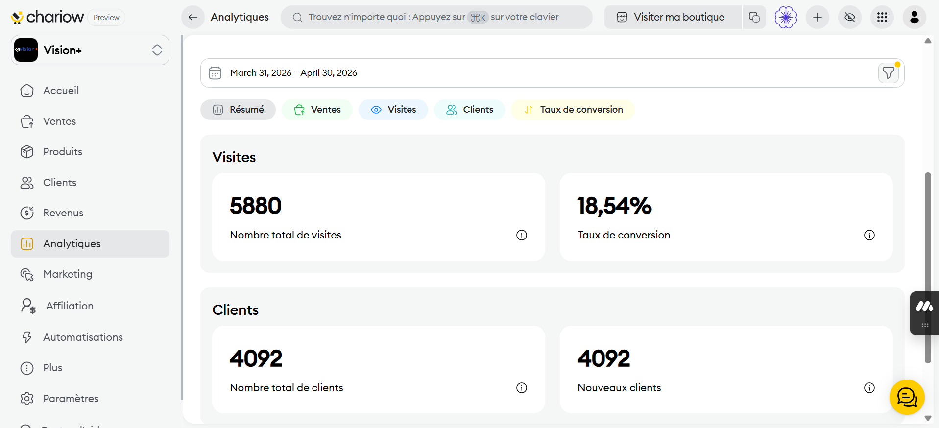 Capture analytics Chariow taux conversion 18,54%